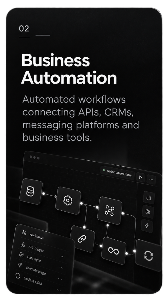 Business Automation