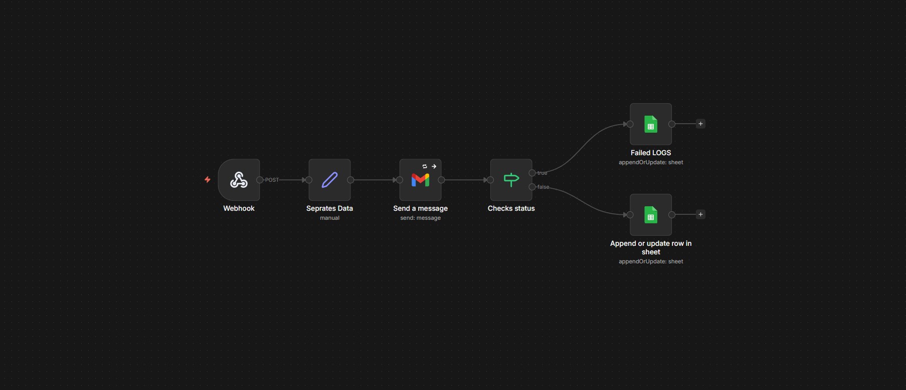 Email Retry and Delivery Automation